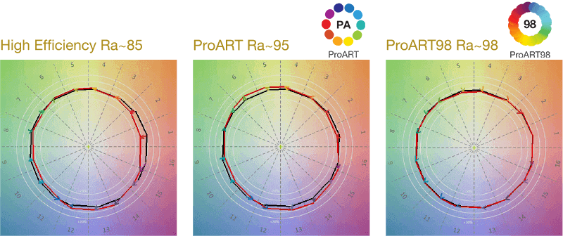Single CCT ProArt