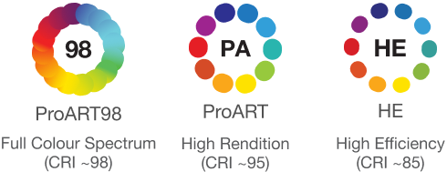 ProART